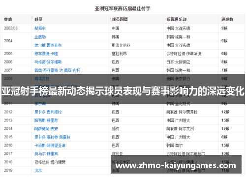 亚冠射手榜最新动态揭示球员表现与赛事影响力的深远变化