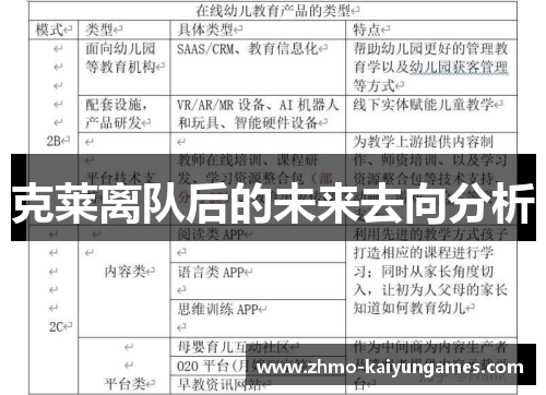 克莱离队后的未来去向分析