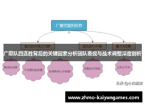 广厦队四连胜背后的关键因素分析团队表现与战术调整深度剖析