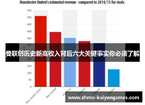 曼联创历史新高收入背后六大关键事实你必须了解