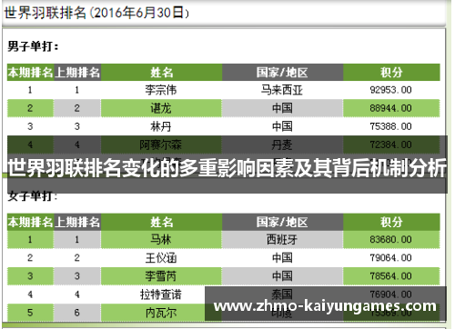 世界羽联排名变化的多重影响因素及其背后机制分析