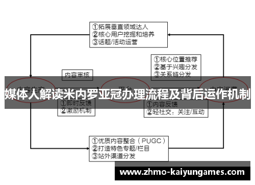 媒体人解读米内罗亚冠办理流程及背后运作机制