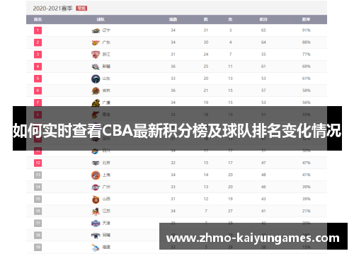如何实时查看CBA最新积分榜及球队排名变化情况