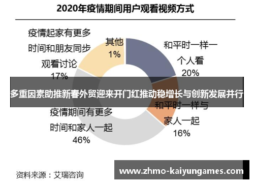 多重因素助推新春外贸迎来开门红推动稳增长与创新发展并行