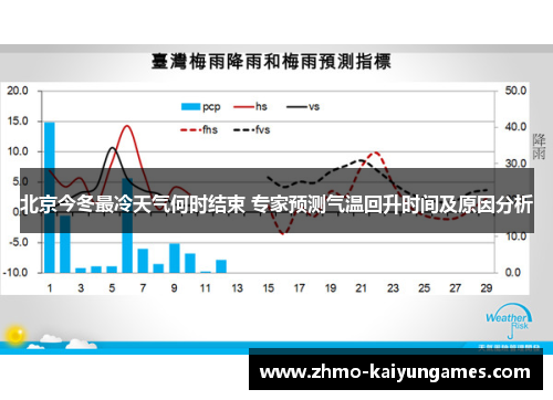 北京今冬最冷天气何时结束 专家预测气温回升时间及原因分析