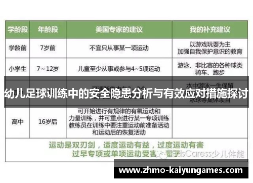 幼儿足球训练中的安全隐患分析与有效应对措施探讨