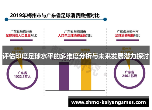 评估印度足球水平的多维度分析与未来发展潜力探讨