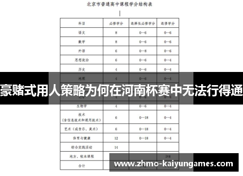 豪赌式用人策略为何在河南杯赛中无法行得通