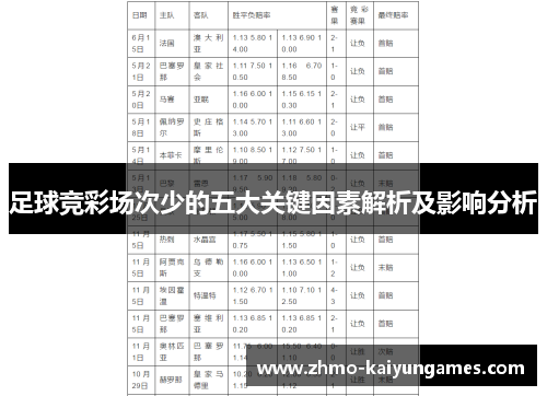 足球竞彩场次少的五大关键因素解析及影响分析