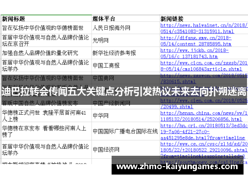 迪巴拉转会传闻五大关键点分析引发热议未来去向扑朔迷离 迪巴拉转会传闻五大关键点分析引发热议未来去向扑朔迷离