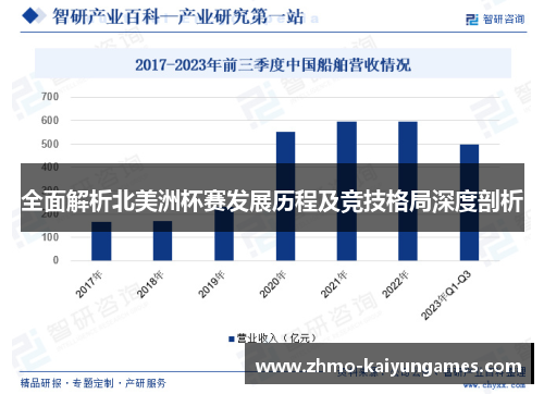 全面解析北美洲杯赛发展历程及竞技格局深度剖析 全面解析北美洲杯赛发展历程及竞技格局深度剖析