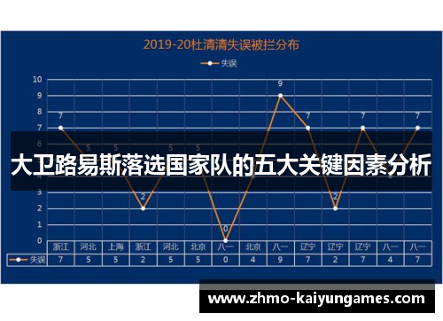 大卫路易斯落选国家队的五大关键因素分析 大卫路易斯落选国家队的五大关键因素分析