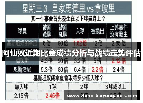 阿仙奴近期比赛成绩分析与战绩走势评估