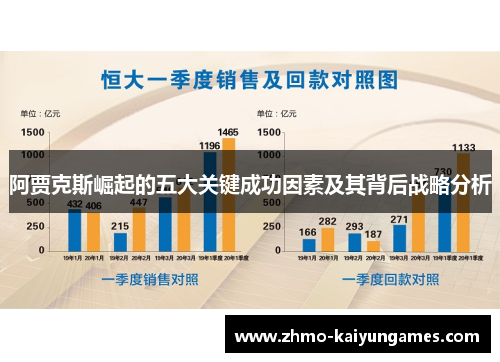 阿贾克斯崛起的五大关键成功因素及其背后战略分析 阿贾克斯崛起的五大关键成功因素及其背后战略分析