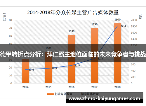 德甲转折点分析:拜仁霸主地位面临的未来竞争者与挑战 德甲转折点分析:拜仁霸主地位面临的未来竞争者与挑战