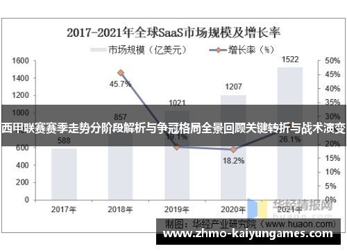 西甲联赛赛季走势分阶段解析与争冠格局全景回顾关键转折与战术演变