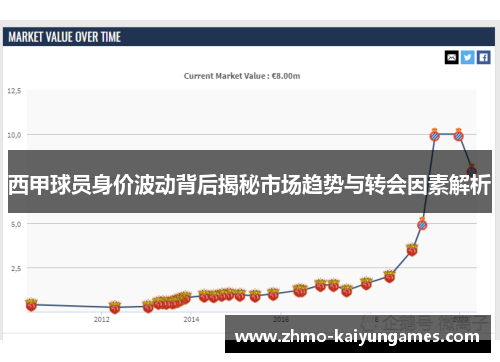 西甲球员身价波动背后揭秘市场趋势与转会因素解析