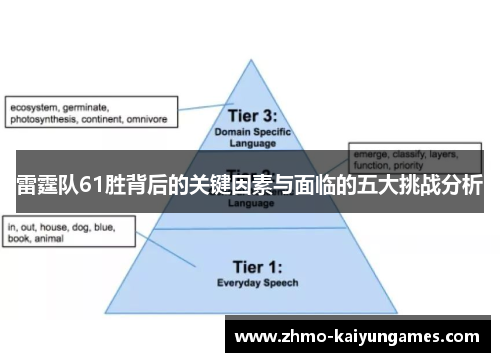 雷霆队61胜背后的关键因素与面临的五大挑战分析 雷霆队61胜背后的关键因素与面临的五大挑战分析