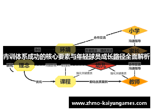 青训体系成功的核心要素与年轻球员成长路径全面解析