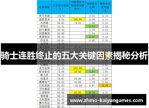 骑士连胜终止的五大关键因素揭秘分析 骑士连胜终止的五大关键因素揭秘分析