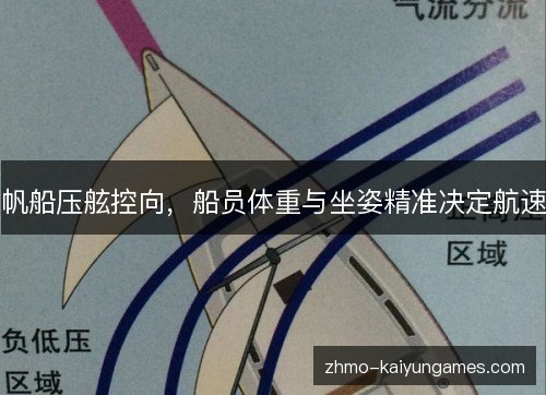 帆船压舷控向,船员体重与坐姿精准决定航速 帆船压舷控向,船员体重与坐姿精准决定航速